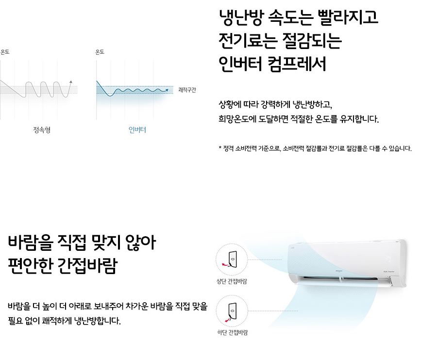 벽걸이 냉난방기(7평형)