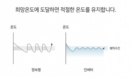 캐리어 / 냉난방기 / 40평